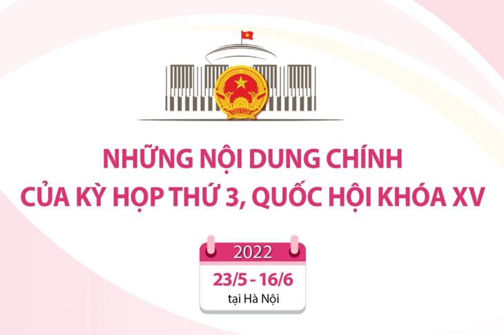 Những nội dung chính của kỳ họp thứ 3, Quốc hội khóa XV